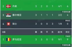 C罗五连胜继续领跑积分榜，曼城主帅陷下课危机！
