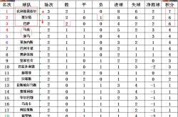 关于比利亚雷亚尔主场大胜，继续领跑积分榜的信息
